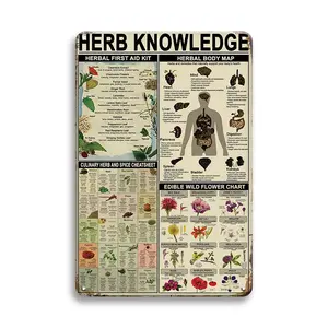 Vintage Metal Tin Sign, 1 Count Herb Knowledge Sign, Decorative Wall Art For Home, Kitchen, Bar, Office, Garage, Store, Club, Room Decor, Decoration, Flowers