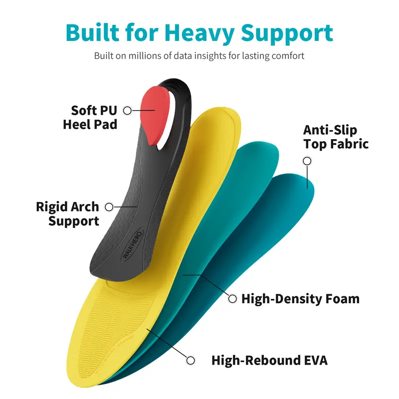Layered insole construction with heel pad, foam and EVA