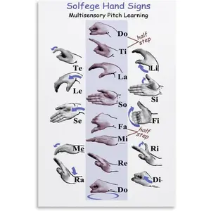 Chromatic Solfège Hand Sign Chart Poster Music Teaching Canvas for Bedroom Living Room Decor 24x36inch(60x90cm) Unframe-style