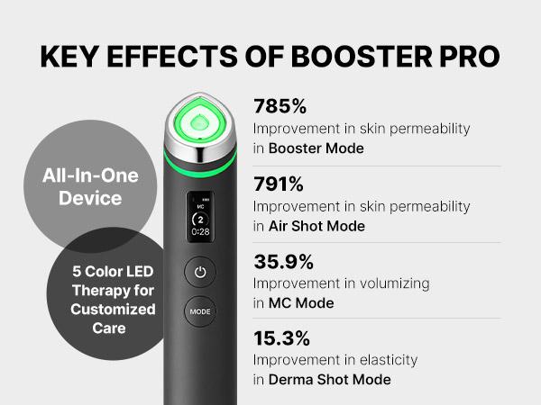 [medicube] AGE-R Booster Pro -  PINK (New) / Black ㅣKbeauty Viral Glass Glow Device for Glowy Glass Skin Facial Comfort