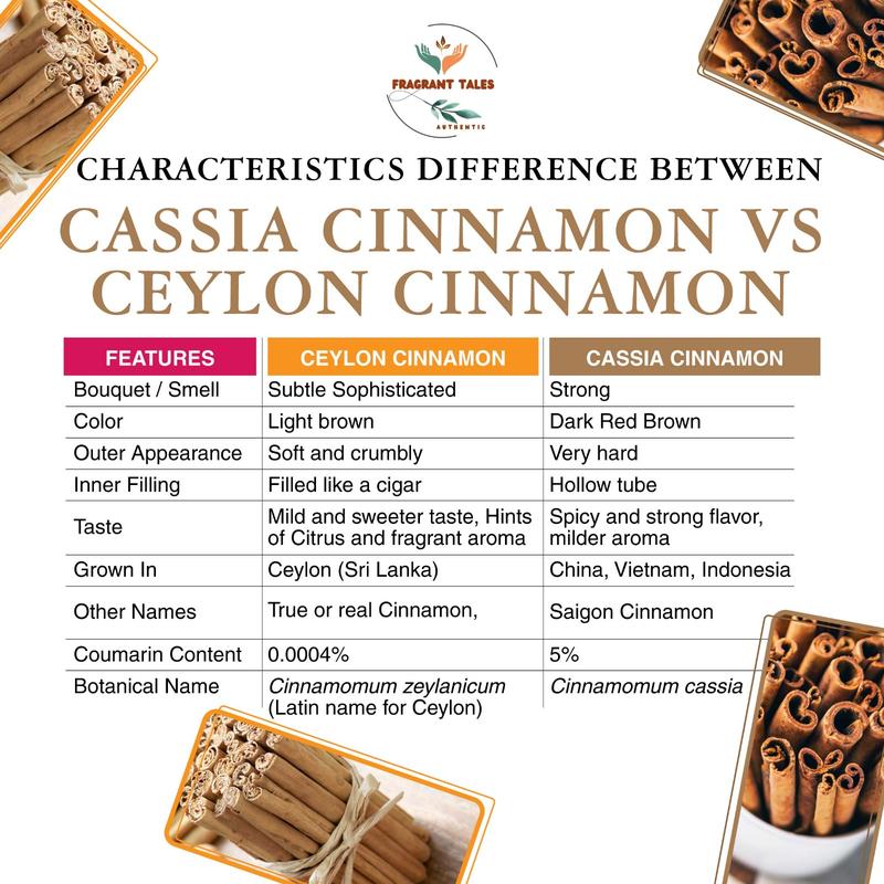Ceylon Cinnamon Sticks , True Ceylon, USDA Certified, 100% Organic, Premium Grade, Non-GMO, Gluten-Free, Pure Sri Lankan Cinnamon Spice Sweet-Sugar Citrus Flavor