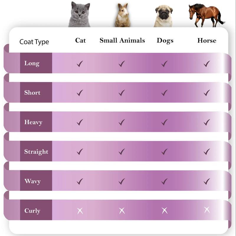 SleekEZ Cat Brush for Shedding & Grooming, Wooden Handle & Stainless Steel Blade, Pet Brush for Indoor Cats, 2.5 Inches Long Groomer Tools Fur Removal Tool