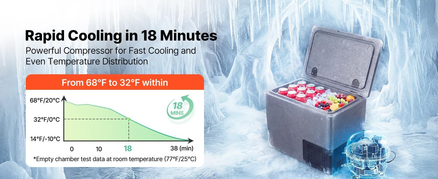 VEVOR 12 Volt Refrigerator, 21.1 QT/ 20L Car Fridge, Portable Ultra-Light EPP Freezer, APP Control Electric Compressor, 12V/24V DC, 14℉ to 50℉, for Truck Van RV SUV Boat Travel Camping