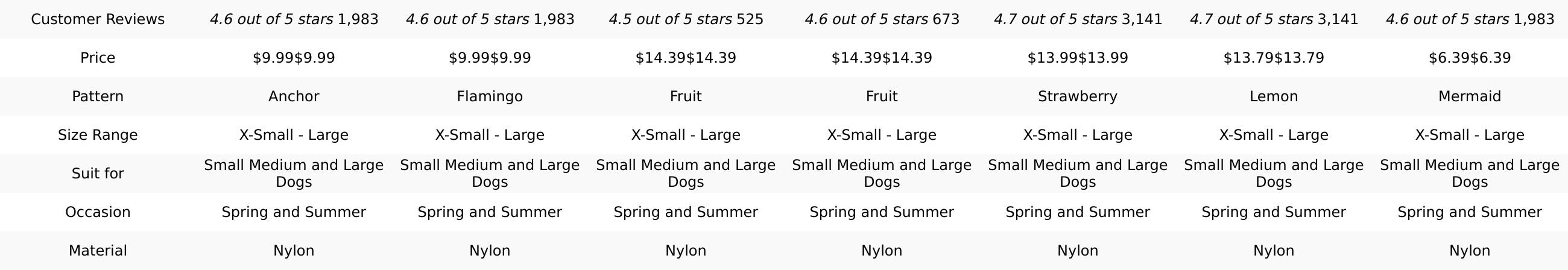 Azuza Bowtie Dog Collar, Stylish and Comfy Watermelon Dog Collar with Bow Tie for Puppy and Small Dogs azuza