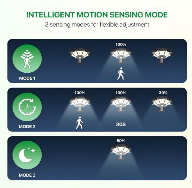 Solar Powered Decorative Garden Light 8 Sides LED Outdoor Decor Waterproof Romantic Ambience Light Unique Holiday Party Gift for Patio Yard Pathway Lawn Home Decor