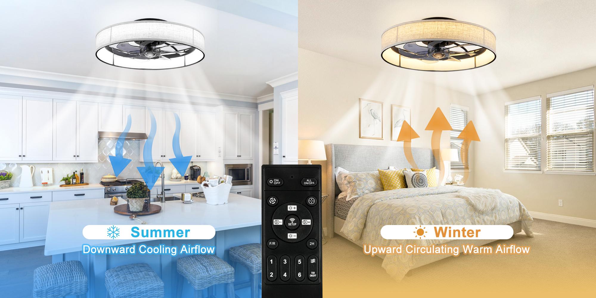 Garwarm Flush Mount Caged Ceiling Fan with Light, Modern Farmhouse Ceiling Fans, Dimmable LED,6 Speeds, Low Profile Ceiling Fan for Bedroom,Living Room,Kitchen,Children's Room