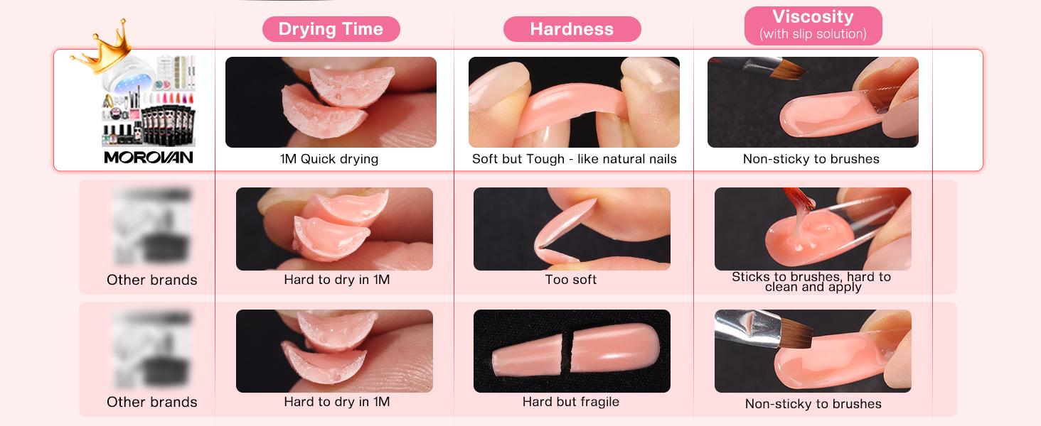 MOROVAN Mother's Day Poly Gel Nail Starter Kit: All-in-One Nail Art Kit for Beginners with UV Lamp, Perfect DIY Nail Extension Gift for Women MOROVAN Mother's Day Poly Gel Nail Starter Kit: All-in-One Nail Art Kit for Beginners with UV Lamp, Perfect DIY Nail Extension Gift for Women