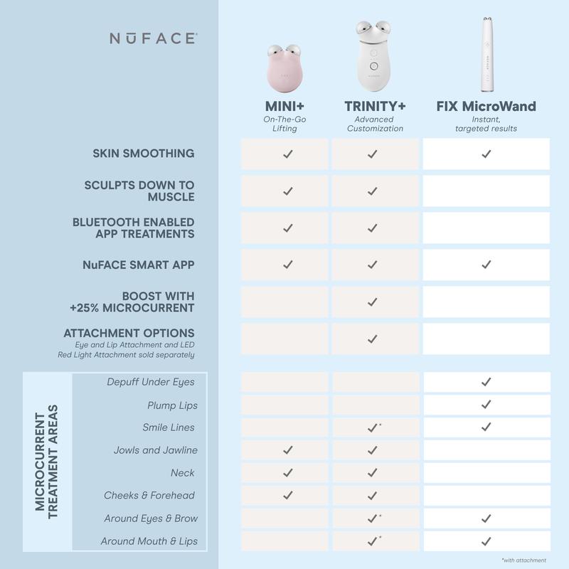 TRINITY+ Complete Set - Smart Advanced Facial Toning Kit