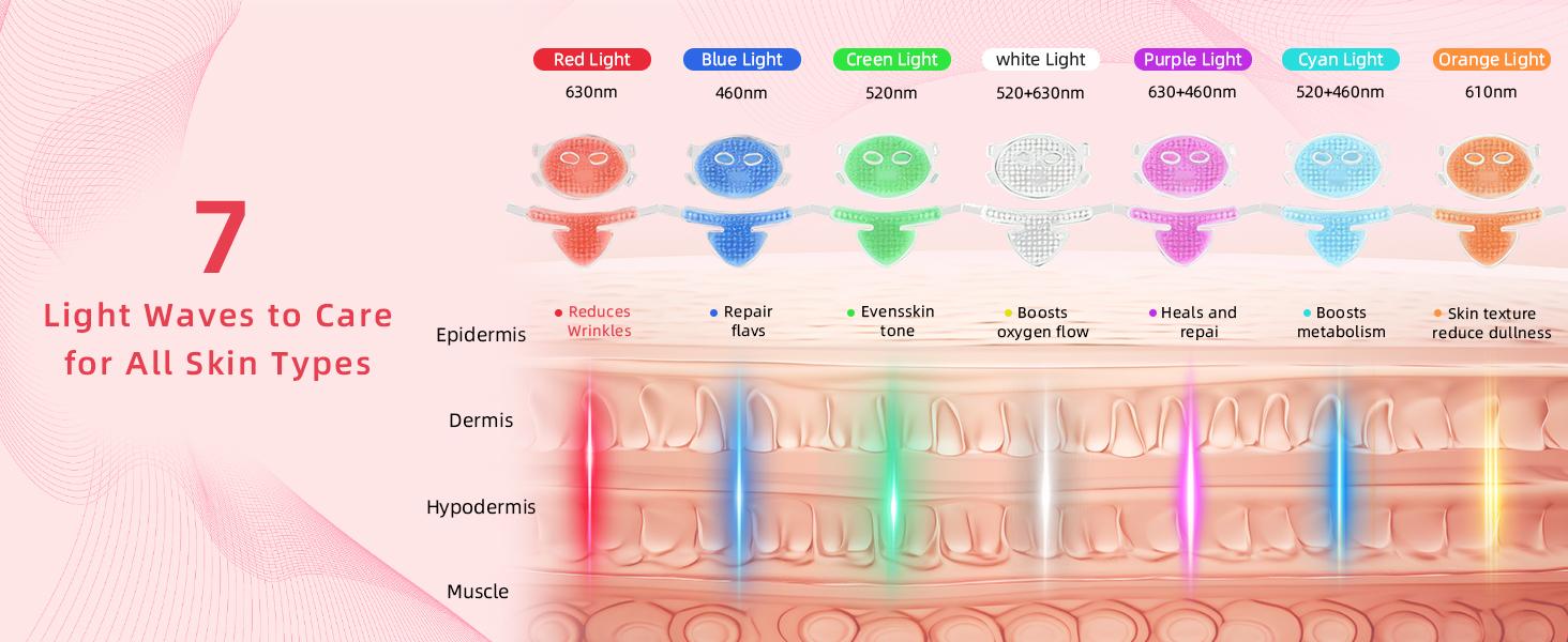 AYYHG Led Red Light Therapy Face & Neck Mask, 7  Led Light Therapy Facial Mask, Infrared Red Light Therapy Mask, Infrared Light Skin Rejuvenation(White)