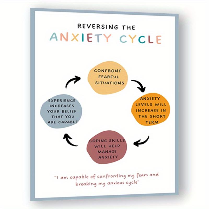 Therapy Office Wall Art - Reversing the Anxiety Cycle Flip Chart with Coping Skills - UV Resistant Ink on Premium Semi-Gloss Paper for Counseling Room Decor