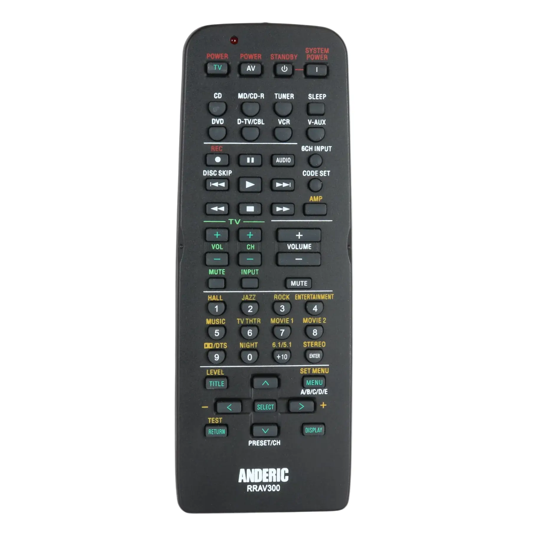 Anderic RRAV300 Replacement Receiver Remote Control for Yamaha RAV300, RAV204, RAV246, RAV249, RAV283, and others