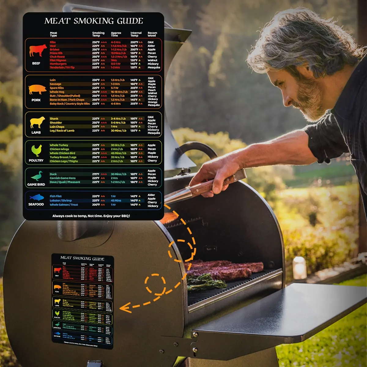 1pc Magnetic BBQ Guide Fridge Magnet, Includes Meat Smoker Temperature & Time Info, Kitchen Decor Tool, Outdoor Cooking Accessory, Decorative, Home Decor