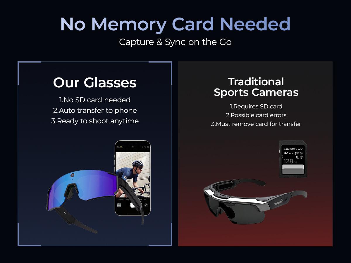 Smart Sports Glasses with 8MP Camera, 2KPhoto/1200P Video Recording WearableGlasses, IP54 Waterproof MultifunctionalWireless Audio Bluetooth Glasses withHeadphone, Outdoor Sports PolarizedSunglasses with Al Voice Assistant, UVProtection Eyeglass