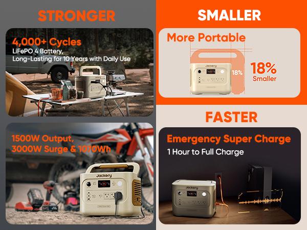 Jackery Solar Generator 1000 100W Air – High-capacity solar lithium battery with stable AC output, ideal as emergency backup for snowstorms, storms, power outages and off-grid scenarios, plus fast delivery service.