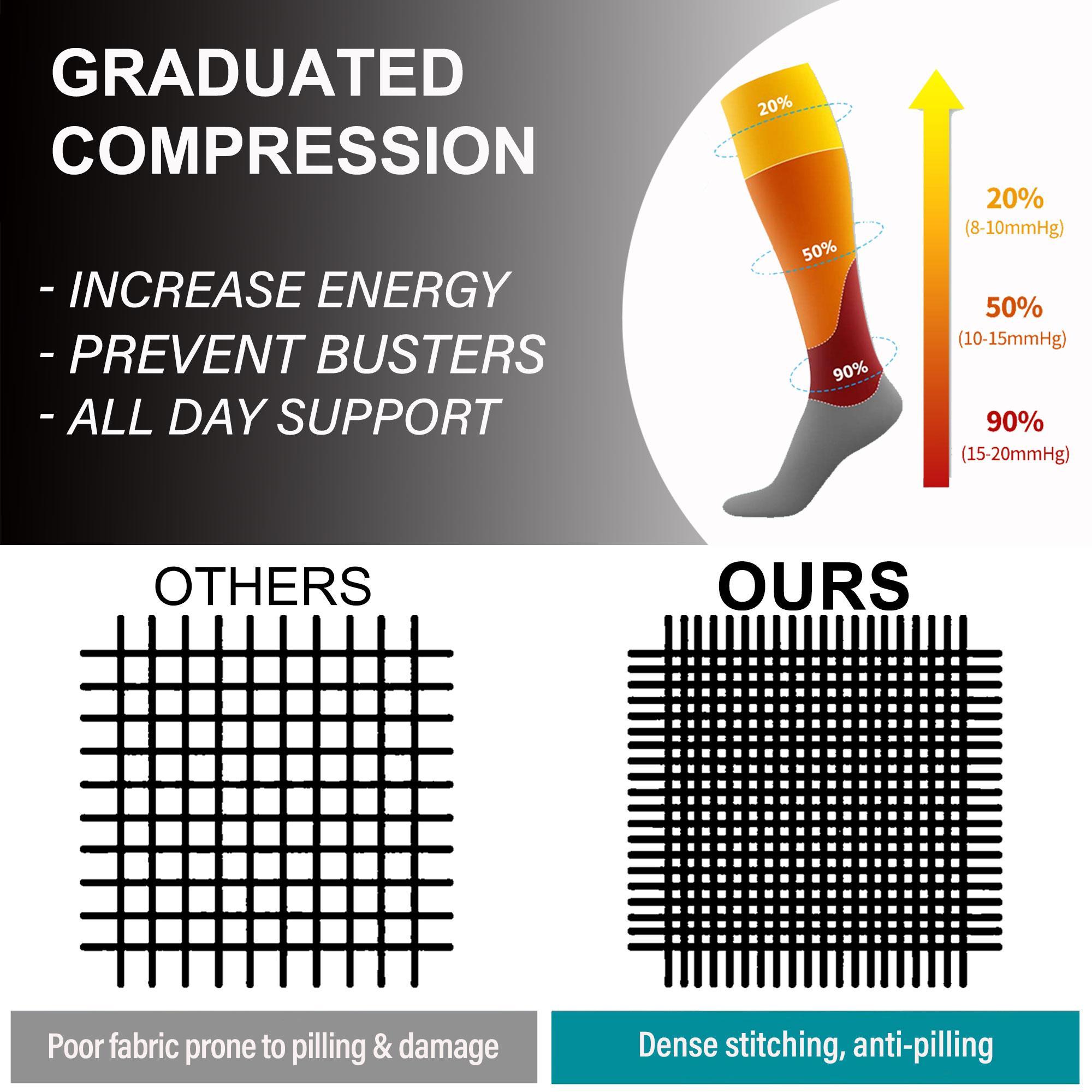 ISUNIE 4 Pairs Graduated Compression Socks for Women & Men, Arch Support, Moisture-Wicking & All-Day Comfort for Work, Travel, Walking, Running & Daily Wear