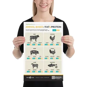 Animal-Based Protein Poster