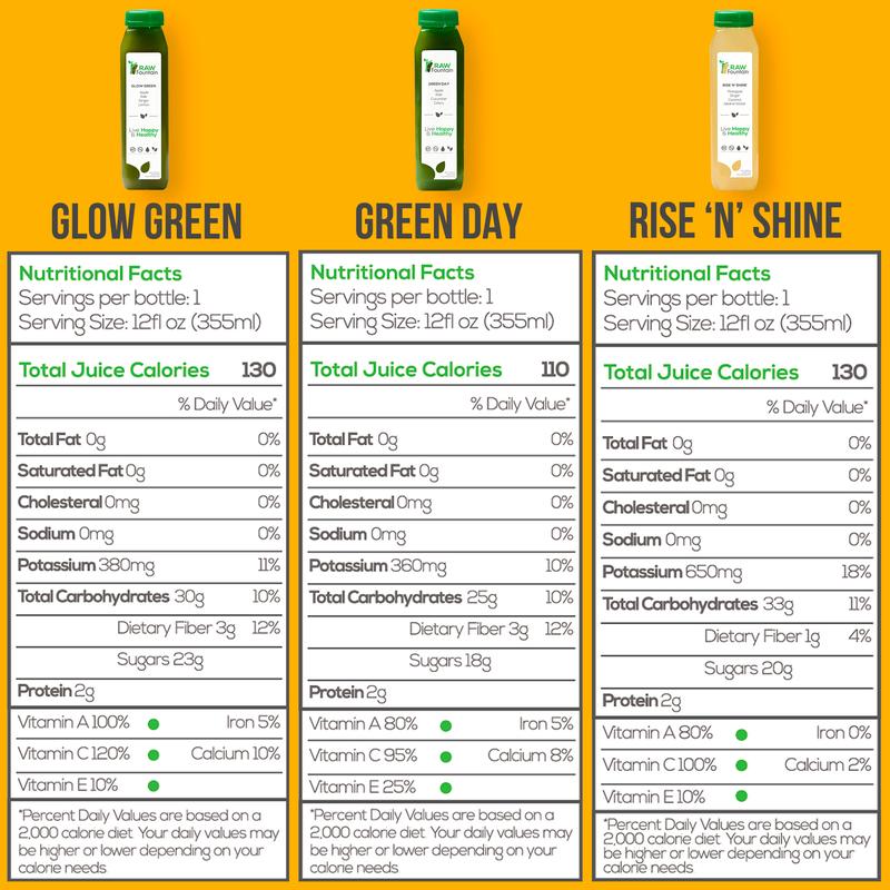 Raw Fountain 3 Day Juice Cleanse Detox - 18 Bottles of Cold Pressed Juices & 3 Ginger Shots - All Natural, No Gluten, No Wheat, No Artificial Flavors