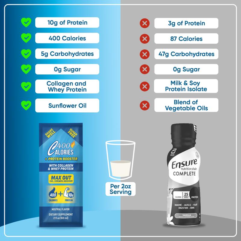 Calories 400 -  High Calorie Liquid Nutrition – 25 Single Serve Packets