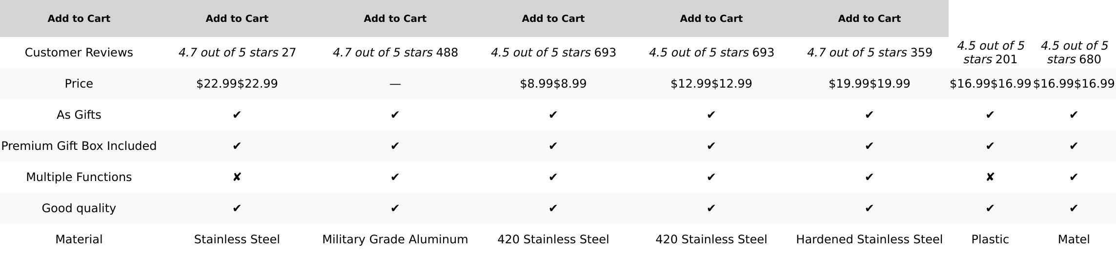 Dusor Gifts for Men Fidget Pen, Easter Basket Stuffers for Teens Multifunction Pen, Anniversary Birthday Easter Gift for Men Dad Him Husband Boyfriend, Easter Basket Cool Stuff Gadgets for Son Teens