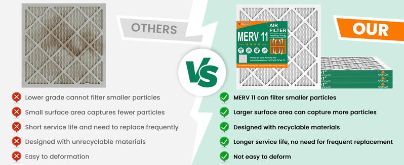 20 * 20 * 1 Air Filter,MERV 11,Furnace Air Filter for HVAC,Dust Defense-4packs by MIFLUS