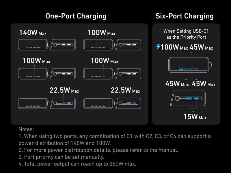 Anker Prime Charger, 250W 6-in-1 GaN Charger with Smart LCD, Ultra-Fast Charging for MacBook, iPhone 17, iPad, and More (Silver)