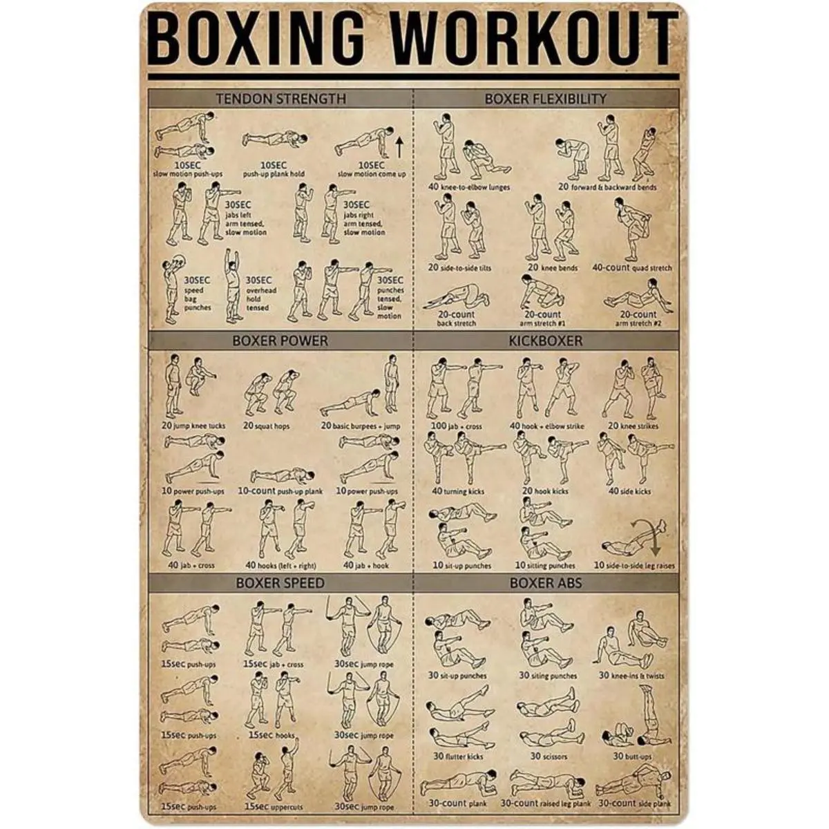 Boxing Knowledge Metal Sign Print Boxing Techniques Workout Exercise Guide Poster Martial Arts Club School Home Wall Decoration Plaque