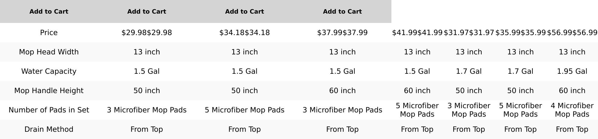 JOYMOOP Mop and Bucket with Wringer Set, Hands Free Flat Floor Mop and Bucket, with 3 Washable Microfiber Pads, Wet and Dry Use, Floor Cleaning System Jianmei