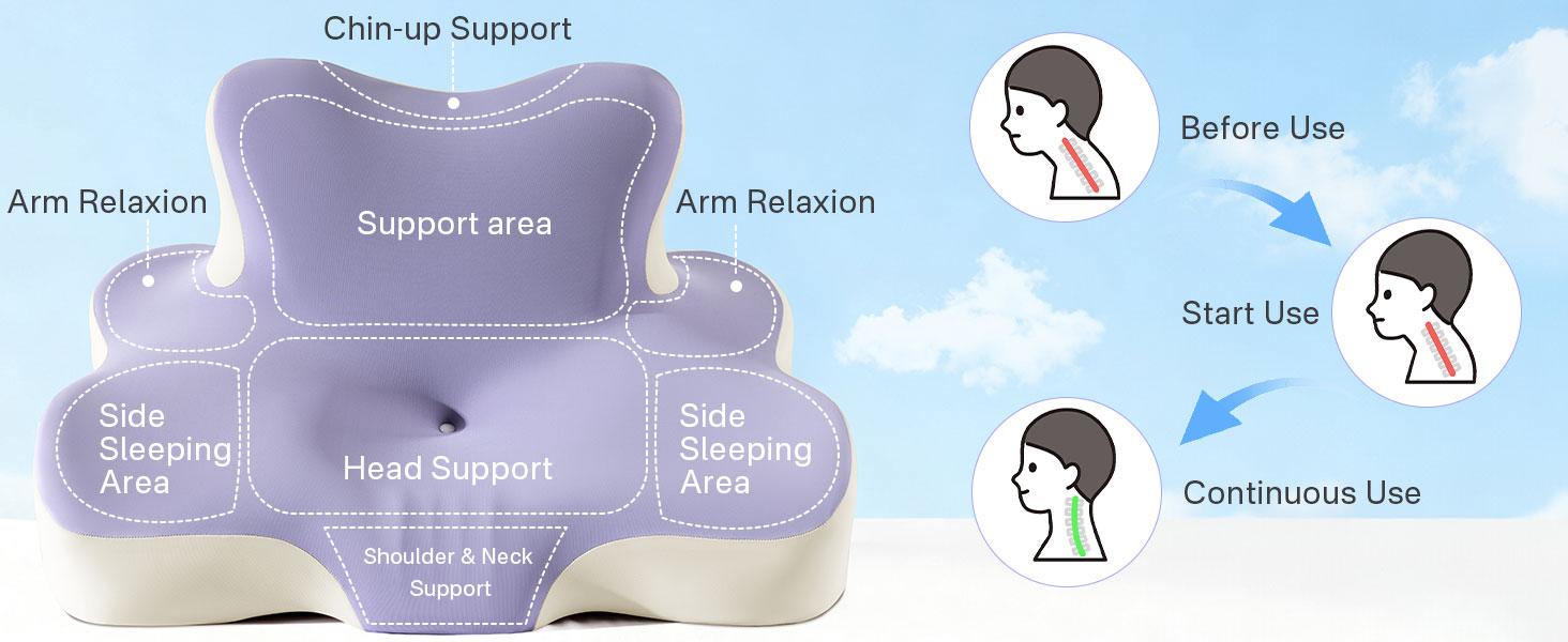 Sonoro Kate Ergonomic Multi Functional Memory Foam Cushion Contoured Support Cervical  Pillow for Lying Leaning&Phone Use Neck&Shoulder Pain Relief with Washable Cover