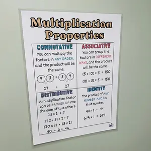 Multiplication Properties Anchor Chart | Laminated Math Poster for Elementary Classrooms | Commutative Associative Identity Distributive Properties | Math Classroom Decor