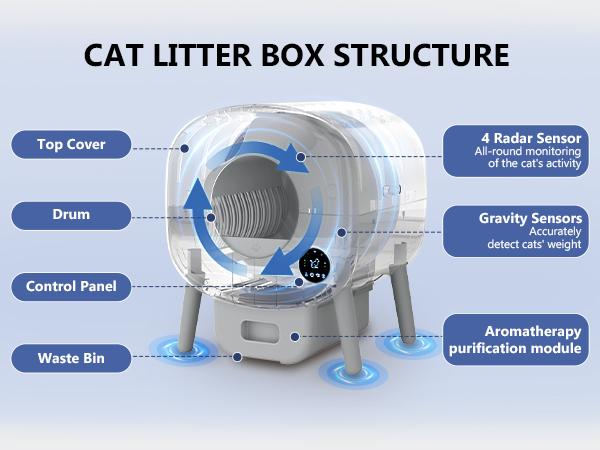 Self-Cleaning Cat Litter Box Automatic Self Cleaning Litter Box for Multiple Cats with Safety Protection and App Control