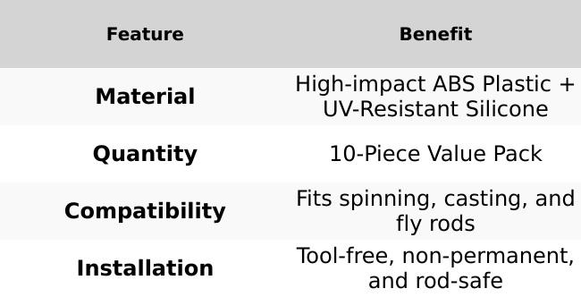 Universal 10-Piece Fishing Hook Keeper Set with Silicone Rings