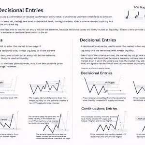 Master Trading for Beginners | Educational Book of Trading System Mentor Class Book