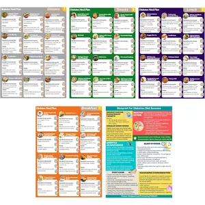 5 count  Meal Plan & Nutrition Guide. List of Meals for  Sugar Control and  Management. Includes Educational  Poster. Counts Calories, Carbs, & Fibers. Laminated