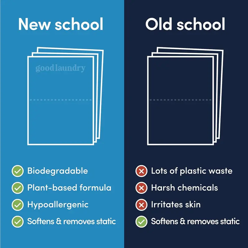 Free and Clear (Unscented) Dryer Sheets, Reduce Static, Infused with Essential Oils, No Harsh Chemicals, Biodegradable, and Hypoallergenic 2