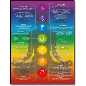 Chakra Chart Poster-7 Chakra Yoga Wall Art Decor-Zen Room Decor-Reiki Infographic, Energy Healing Meditation Art (Red,16X24inch Unframed) POSTER