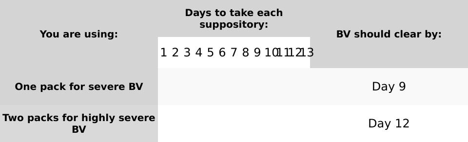 BV Clear Finisher | Bacterial Vaginosis Relief | Lactobacilli Overgrowth and Vaginal Burning Treatment | NeuEve