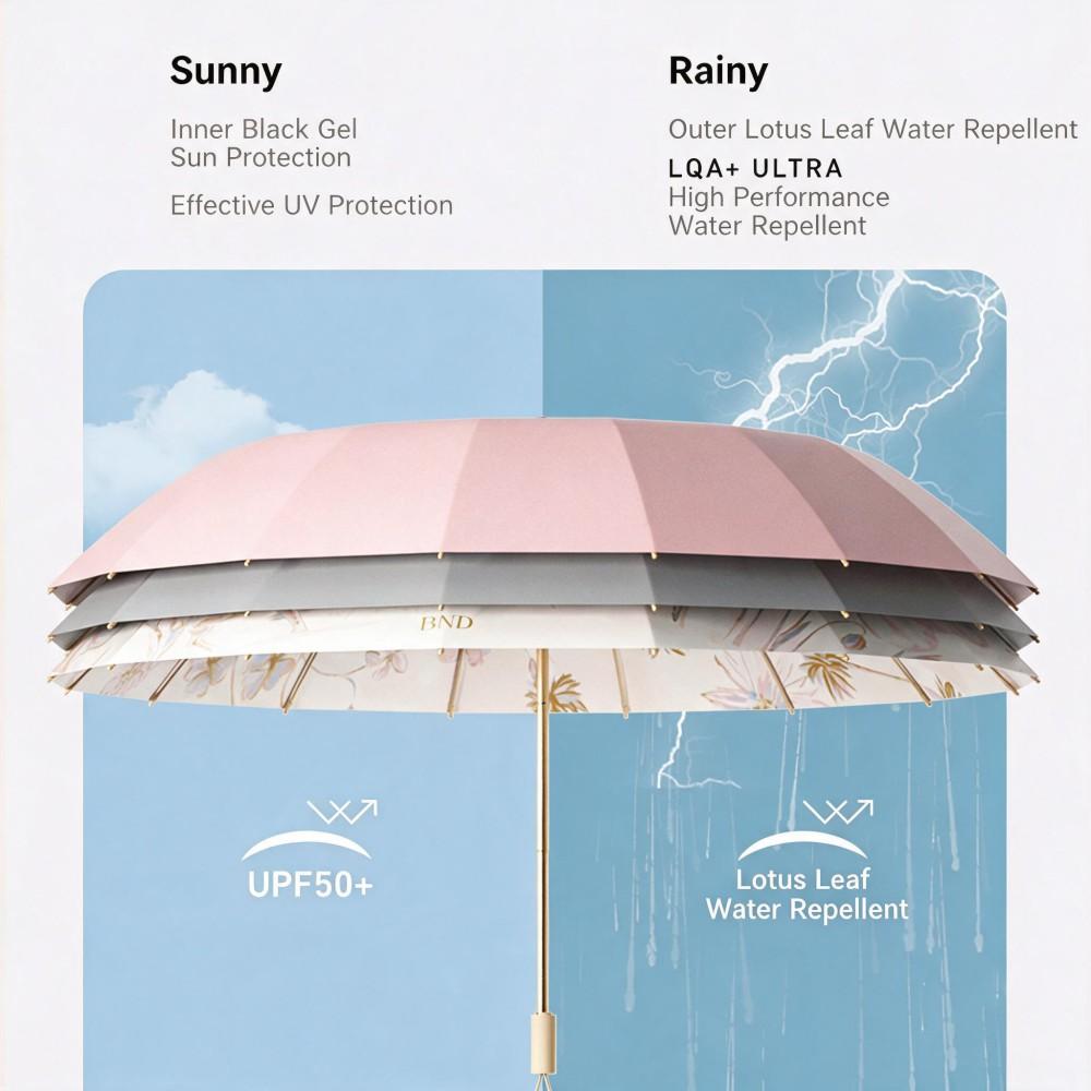 High aesthetic value, light luxury, 16 bone retro oil painting umbrella, thick and durable folding umbrella, color glue sun protection, sunshade umbrella, UV protection