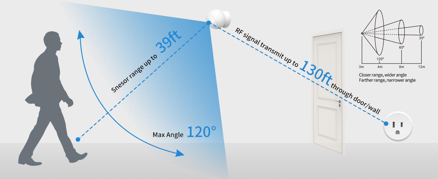 Wireless Motion Sensor Outlet with Timer, Plug-N-Play PIR Motion Activated Switch, Indoor Motion Detector for Lights & Exhaust Fan (110V-120V) of Bathroom, Garage, Laundry Room