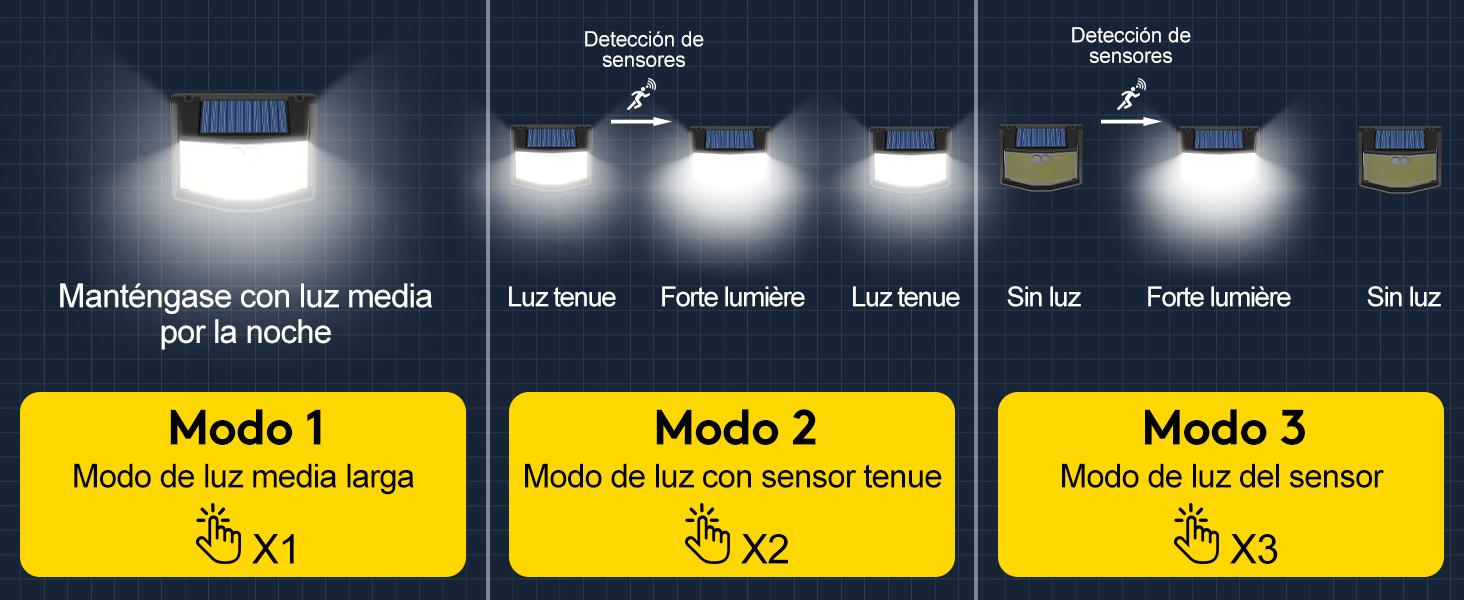 Solar LED Outdoor Lights, 248 LEDs Motion Sensor Lamp, 3 Modes, IP65 Waterproof Solar Security Light for Garden/Garage | Solar Exterior LED Light