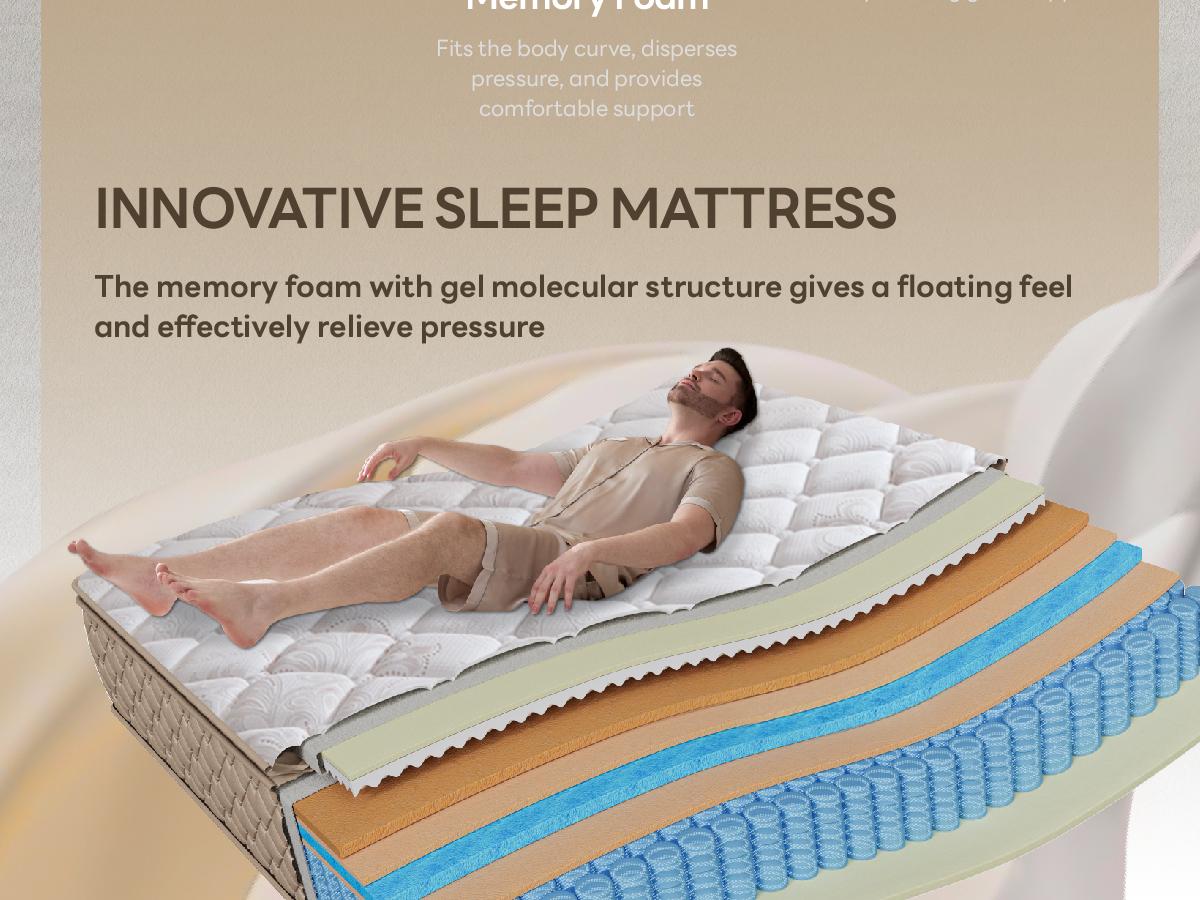 LIKIMIO 12/14 Inch Queen Size Mattress, 2-in-1 Hybrid Mattress w/Memory Foam & Pocket Springs in A Box, Oeko-TEX & CertiPUR-US Certified, Made in USA