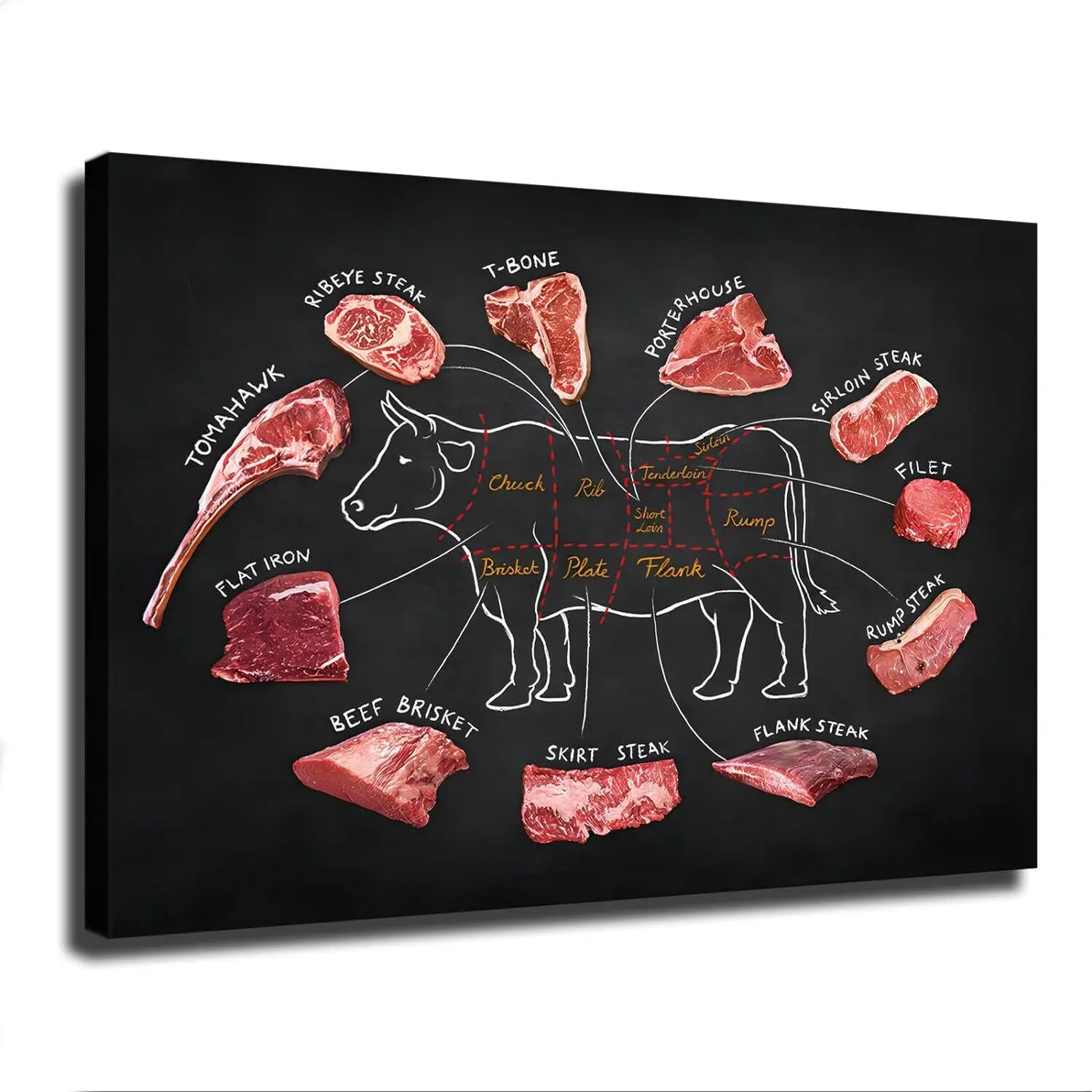 Retro Home Decor - Beef Butcher Guide Poster, Meat Cutting Zone Map, Meat Food Poster Art Canvas - Canvas Poster Colorful Gifts Room Decoration Ornaments Artistic Print Photo