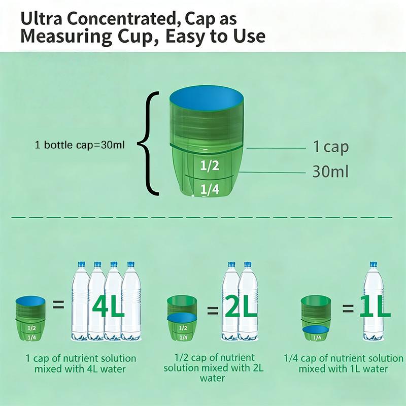 Strong Roots & Vibrant Leaves  All-Purpose Liquid Plant Nutrients