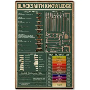 Blacksmith Knowledge Posters Tool Science Guide Metal Signs Blacksmith Room Decor Home Wall Decor Club Green Printing Plaque 12X18 Inches