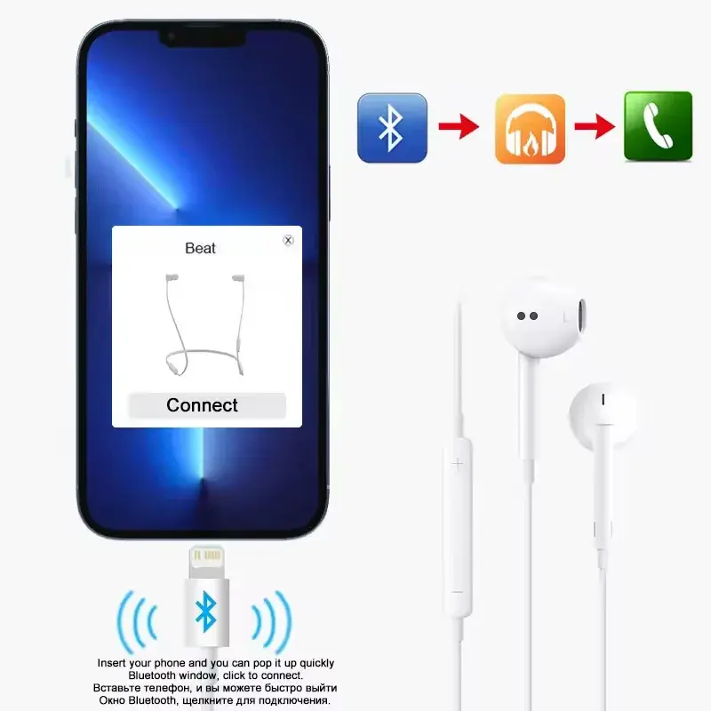Type-C Wired Bluetooth Earbuds for Phones Tablets Laptops Clear Calls Sports Travel Wireless Audio Accessory for Workouts Commute