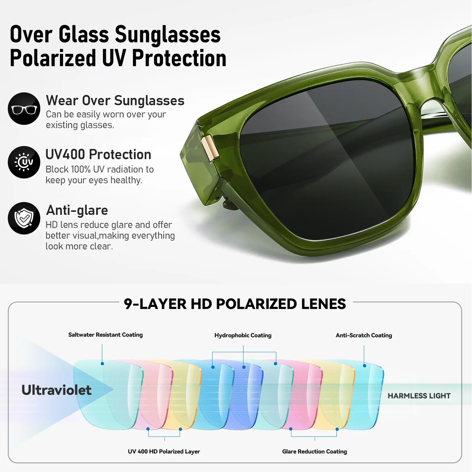 Fit Over Sunglasses with UV Protection, Scratch Resistant Lenses Amazon.com: MyUV Fitover Sunglasses Polarized Lens Cover  main image 2