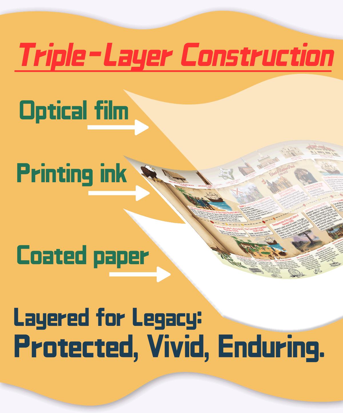 U.S. History Timeline Scroll American History Chart Illustrated Historical Events Poster 2 Meter Educational Timeline for Kids Teens Adults Classroom Wall Decor with Color Coded Milestones Famous Landmarks Inventors Presidents and Era Objects