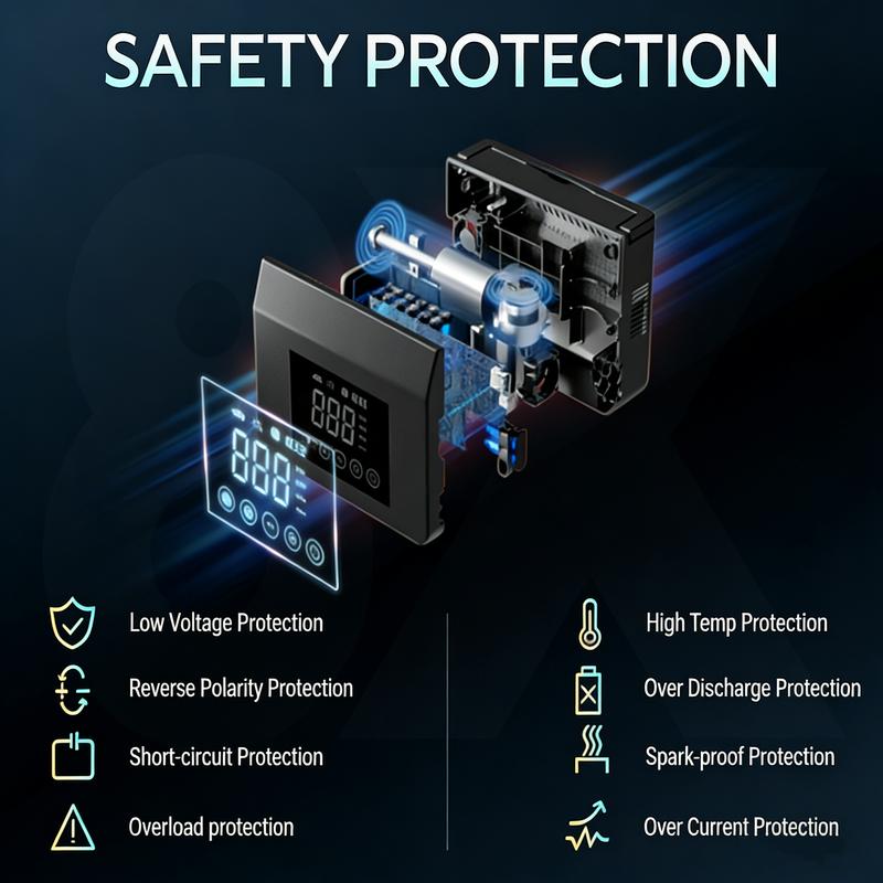 【Hieha】Winter savior Portable Car Jump Starter, 4000A Car Battery Jump Starter with 150PSI Tire Inflator, 12V Car Battery Jump Starter, 15000mAh Power Bank, with LED Light