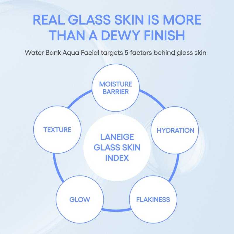Laneige Water Bank Aqua Facial