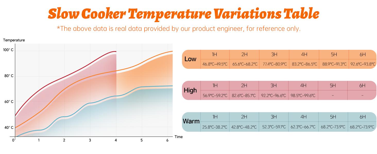 6.5 Quart Slow Cooker – Aluminium Sear, Sauté, Stew Pot, Stovetop & Dishwasher Safe, Glass Lid, Adjustable Temp, Cool Touch Handles, Perfect for Hot Soups & Stews ice maker machine nugget ice makers Curries Casseroles 6.5 Quart Slow Cooker – Aluminium Sear, Sauté, Stew Pot, Stovetop & Dishwasher Safe, Glass Lid, Adjustable Temp, Cool Touch Handles, Perfect for Hot Soups & Stews ice maker machine nugget ice makers Curries Casseroles
