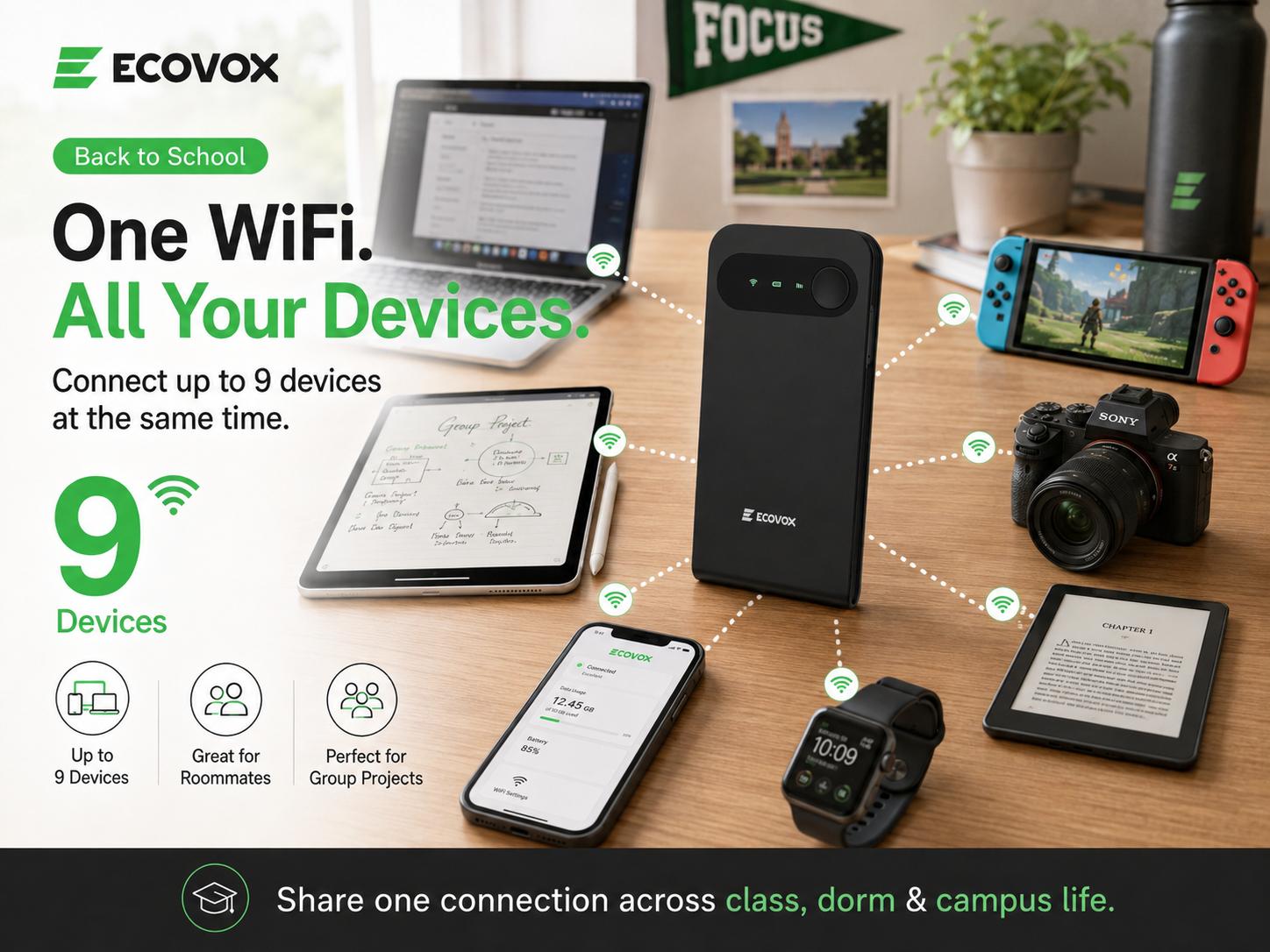 ECOVOX 2026 High Speed Wireless WiFi Hotspot Portable Pocket Wi-Fi Router - 4G LTE WiFi 6, No SIM Card Required, Connect 9 Devices, 150+ Countries, Free 1GB Data, for College Students (Back To School)